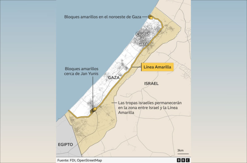 Gaza-controlada-por-Israel-BBC seguridad