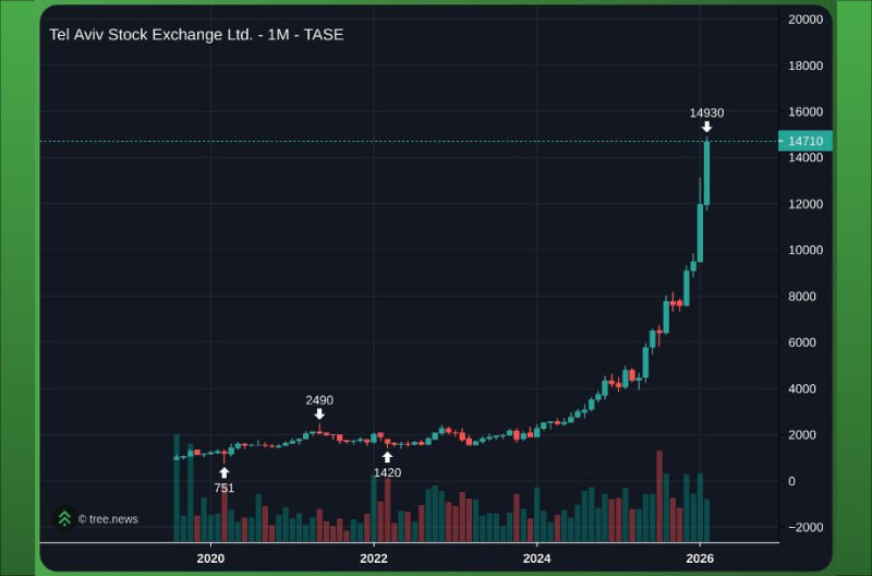 Bolsa-de-Tel-Aviv-JBN guerra
