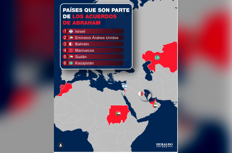 Mapa-Acuerdos-de-Abraham acuerdos